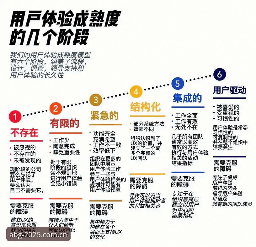资深用户复盘：欧博官网登录通道评测中的四个关键体验点